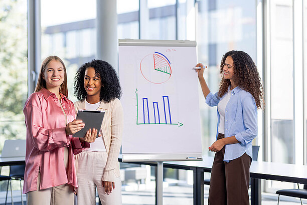 Drei Frauen befinden sich in einem Büro. Zwei von ihnen halten lächelnd ein Tablet in der Hand, während die dritte, in einem blauen Hemd, auf Diagramme auf einem Flipchart deutet. Die Diagramme zeigen ein Kuchendiagramm und ein Balkendiagramm. Im Hintergrund sind große Fenster zu sehen.