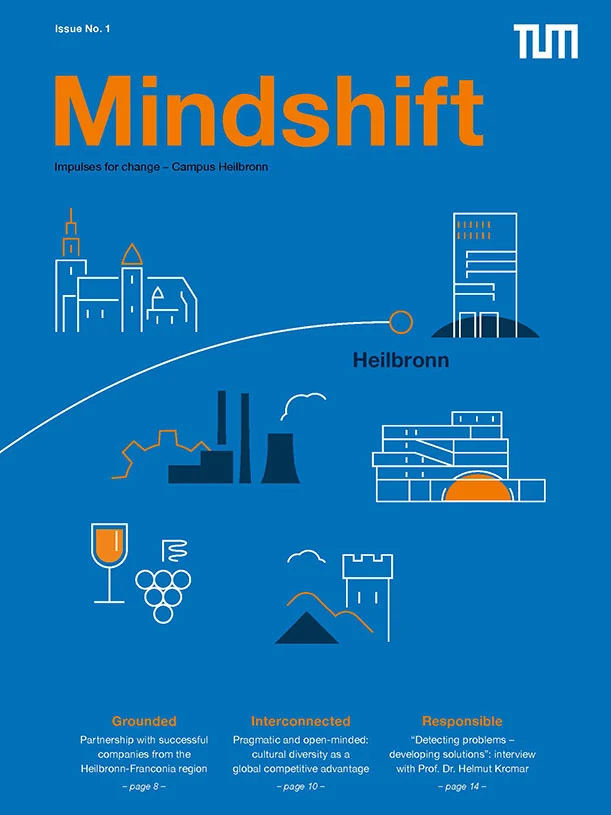 Cover der ersten Ausgabe des Mindshift-Magazins